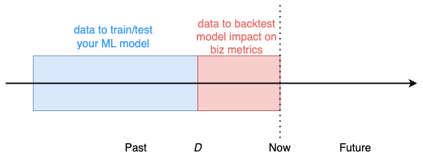 test ML models with backtesting
