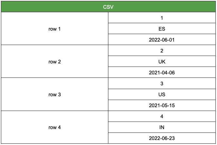 sample data as CSV file
